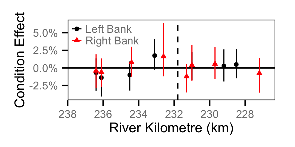 figures/condition/Juvenile BT/site.png